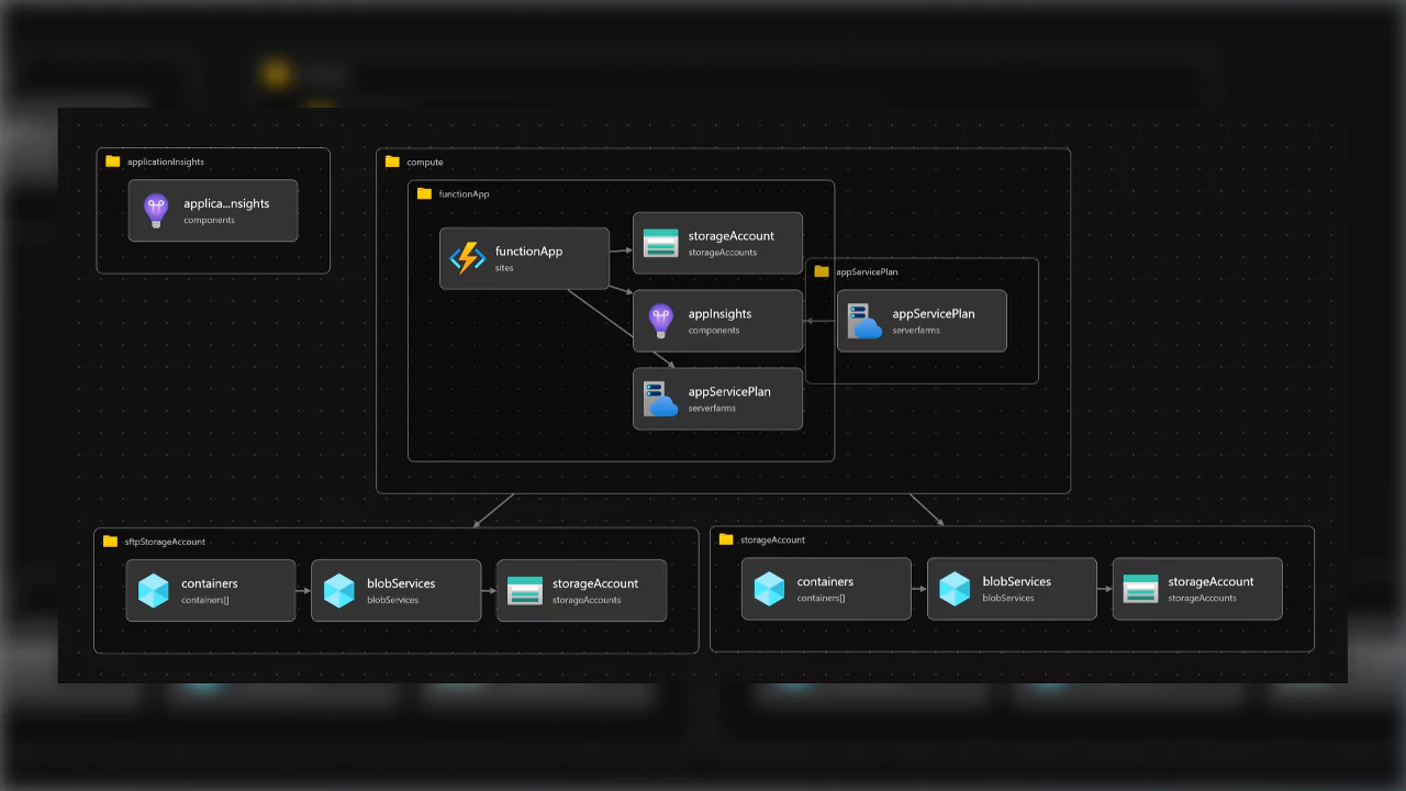 AutoBicepSuite Project